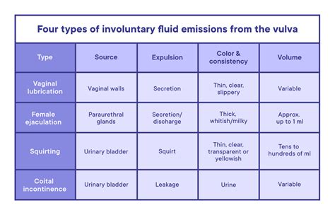 squirting from vagina|Squirting: What You Might Not Know About Female Ejaculation